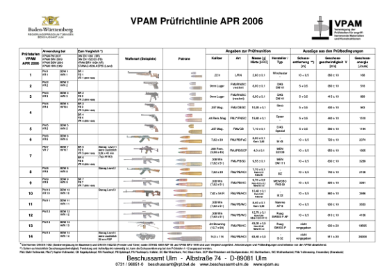 VPAM-Tabelle